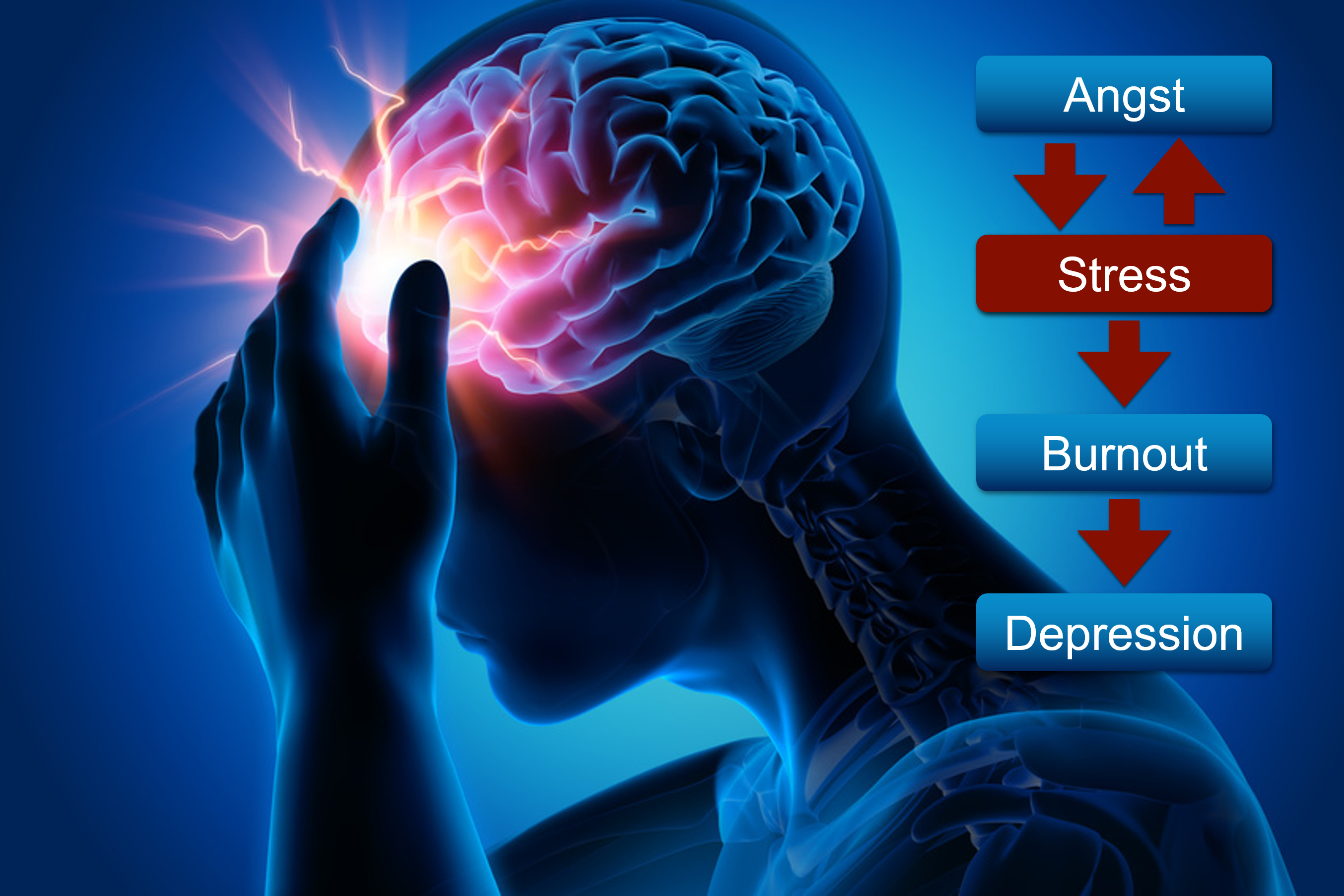 2017-01-01-stress-burnout